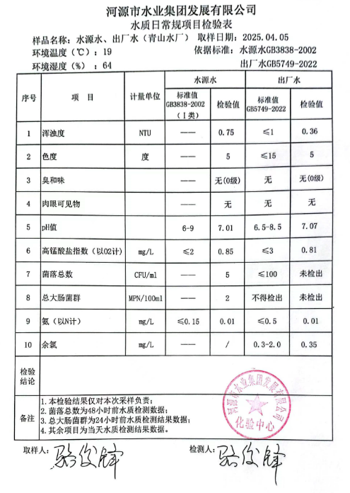 2025年4月5日水質(zhì)檢驗(yàn)報(bào)告.png