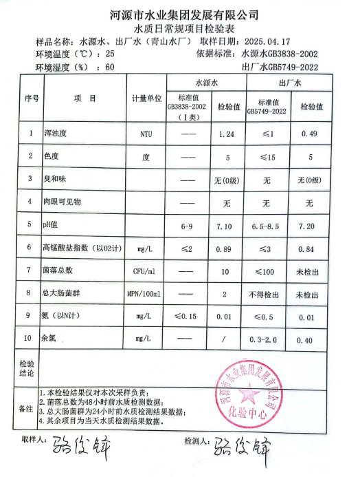 2025年4月17日水質(zhì)檢驗報告.png
