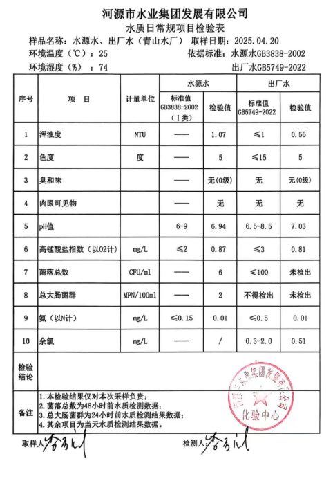 2025年4月20日水質(zhì)檢驗(yàn)報告.png