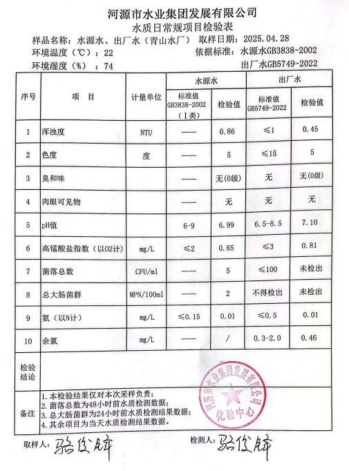 2025年4月29日水質(zhì)檢驗報告.png