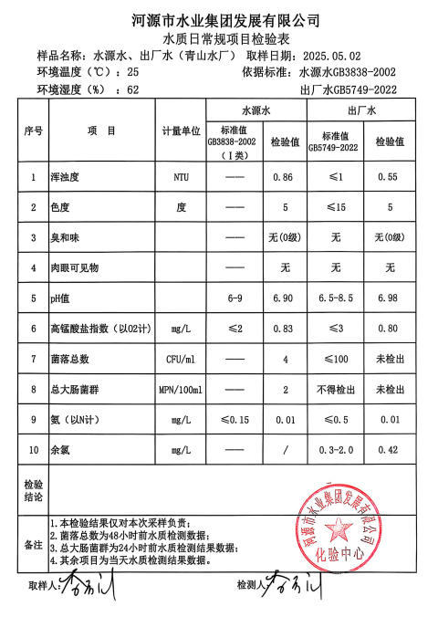 2025年5月2日水質(zhì)檢驗(yàn)報告.png