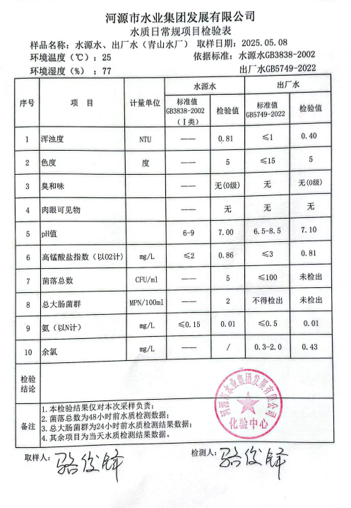 2025年5月8日水質(zhì)檢驗報告.png
