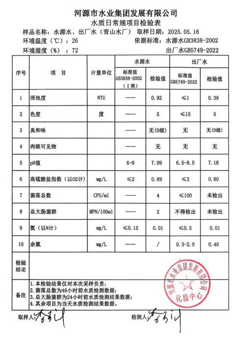 2025年5月16日水質(zhì)檢驗報告.png