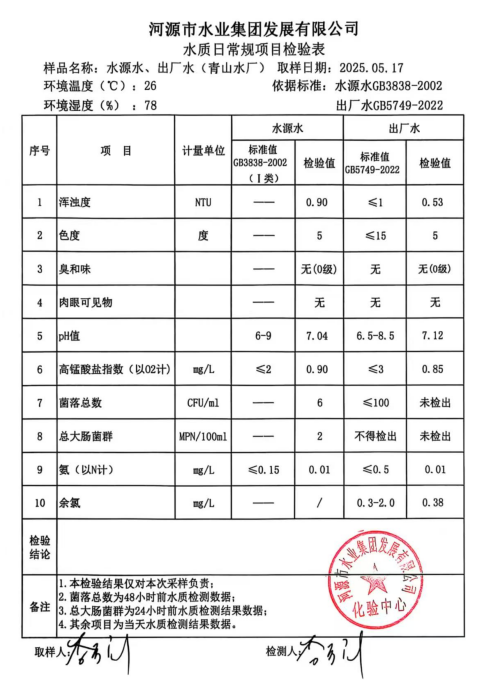 2025年5月17日水質檢驗報告.png