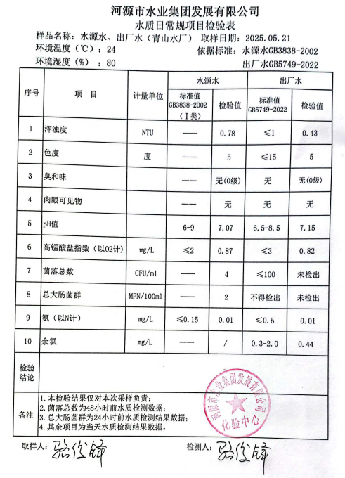 2025年5月21日水質(zhì)檢驗(yàn)報(bào)告.png