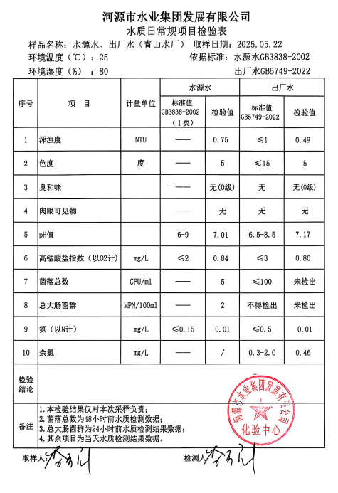 2025年5月22日水質(zhì)檢驗(yàn)報(bào)告.png