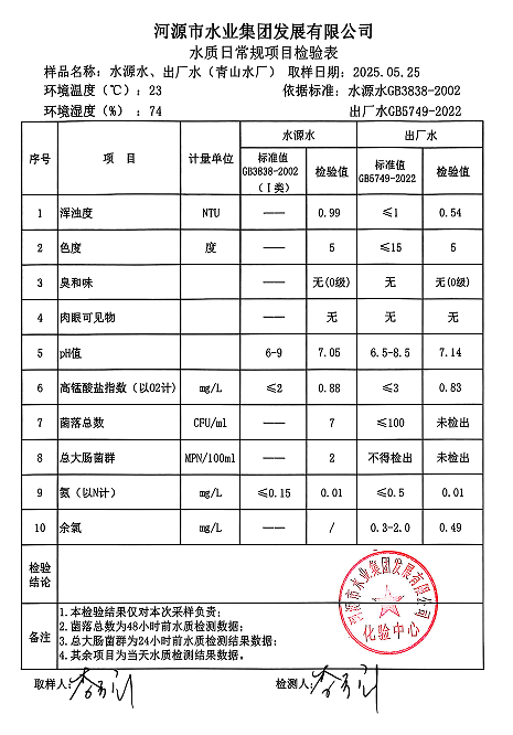 2025年5月25日水質(zhì)檢驗(yàn)報(bào)告.png