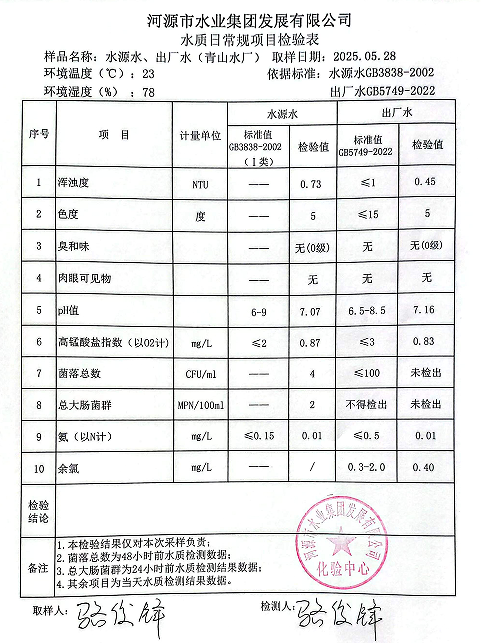 2025年5月28日水質(zhì)檢驗(yàn)報(bào)告.png