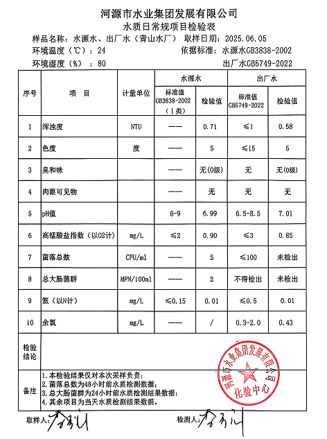 2025年6月5日水質(zhì)檢驗報告.png