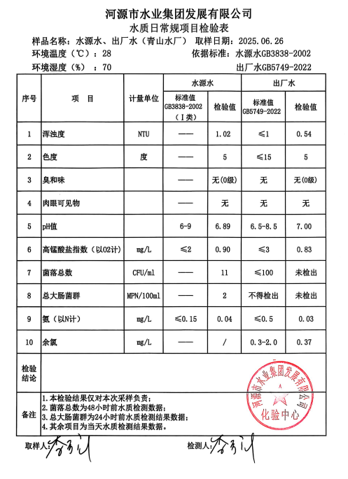 2025年6月26日水質(zhì)檢驗(yàn)報告.png