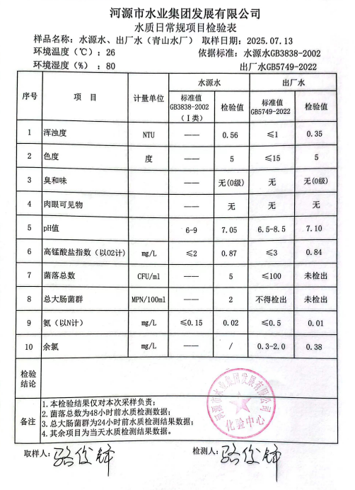 2025年7月13日水質(zhì)檢驗(yàn)報告.png