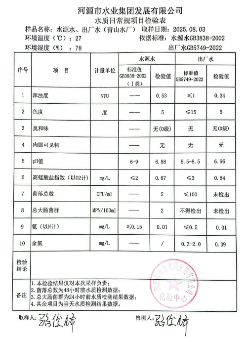 2025年8月3日水質(zhì)檢驗(yàn)報(bào)告.jpg