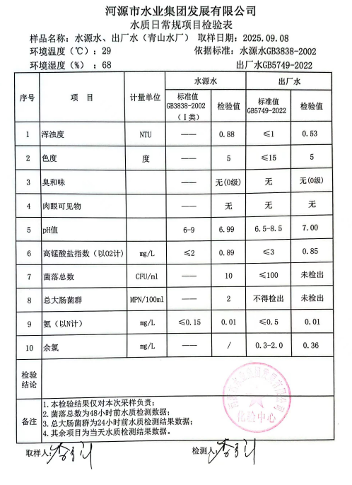 2025年9月8日水質(zhì)檢驗(yàn)報(bào)告.jpg