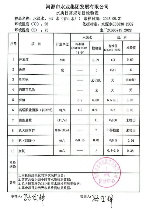 2025年9月21日水質(zhì)檢驗報告.jpg