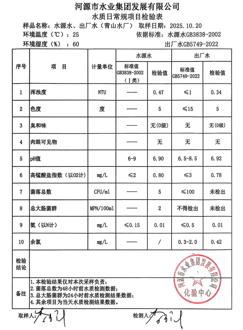2025年10月20日水質(zhì)檢驗報告.jpg