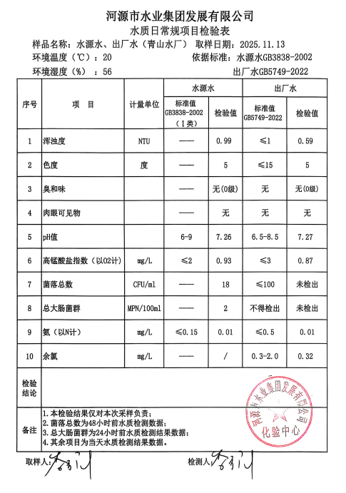 2025年11月13日水質(zhì)檢驗報告.jpg