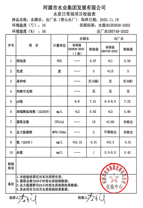 2025年11月19日水質(zhì)檢驗(yàn)報(bào)告.jpg