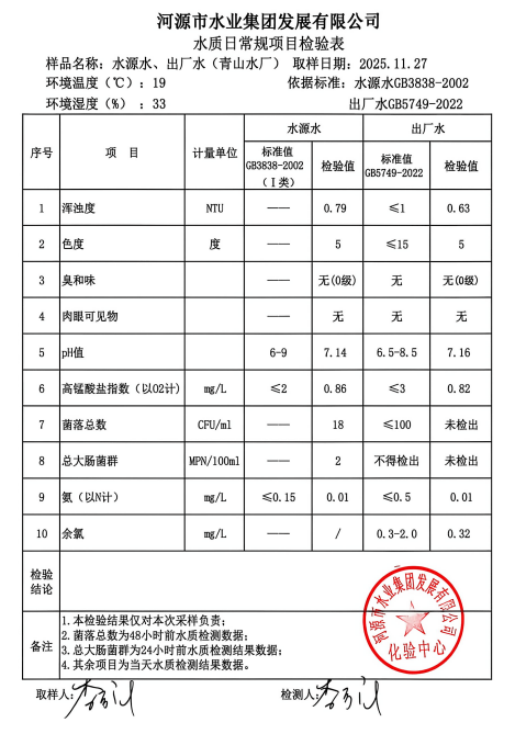 2025年11月27日水質(zhì)檢驗(yàn)報告.jpg