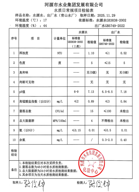 2025年11月29日水質(zhì)檢驗報告.jpg