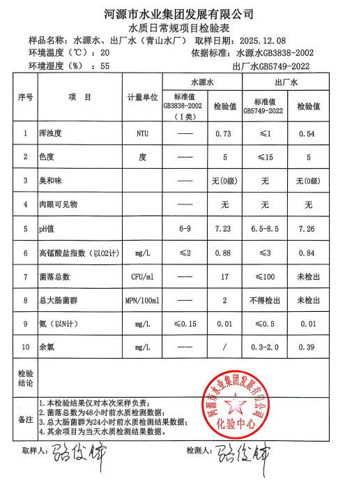 2025年12月8日水質(zhì)檢驗(yàn)報(bào)告.jpg