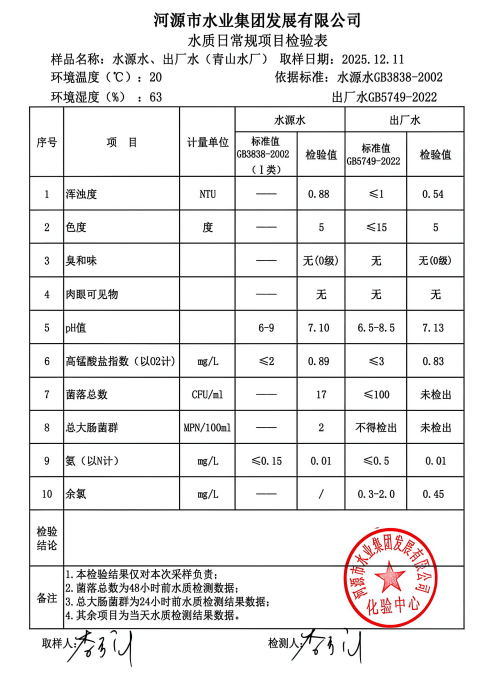2025年12月11日水質(zhì)檢驗報告.png