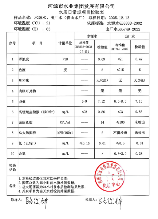 2025年12月13日水質(zhì)檢驗(yàn)報(bào)告.jpg